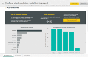 Power BI predictive analytics